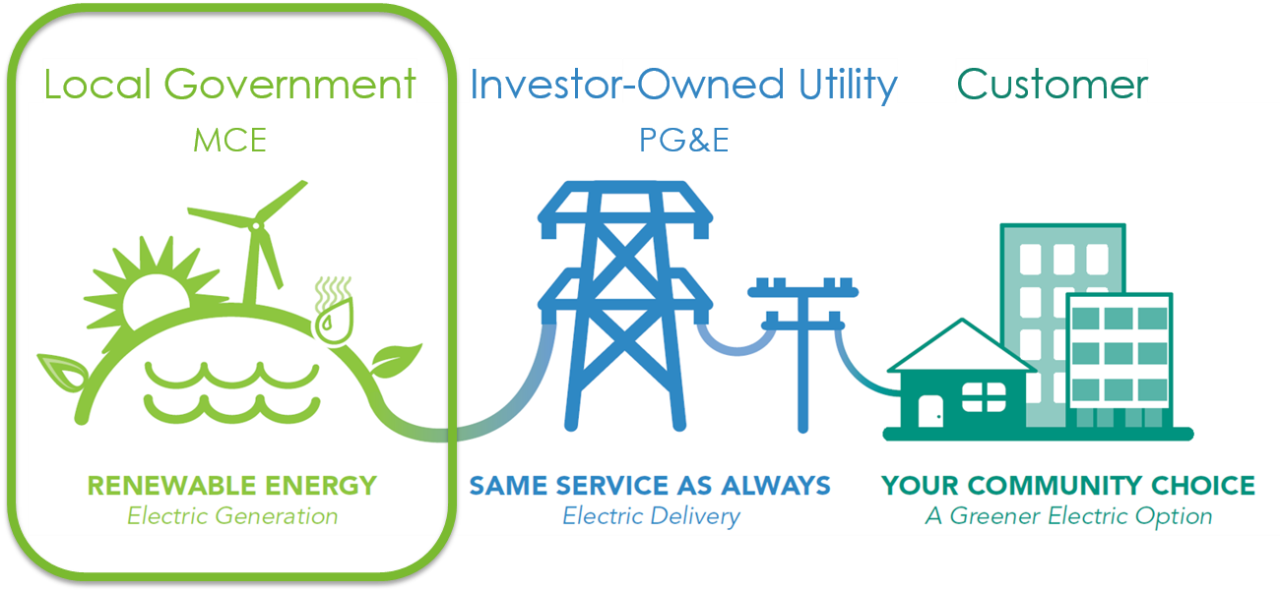 Sun Prairie Utilities:Pay Bill |Check Outages Map|Customer Service|Phone Number