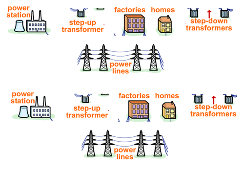 Energy United:Pay Bill |Check Outages Map|Customer Service|Phone Number