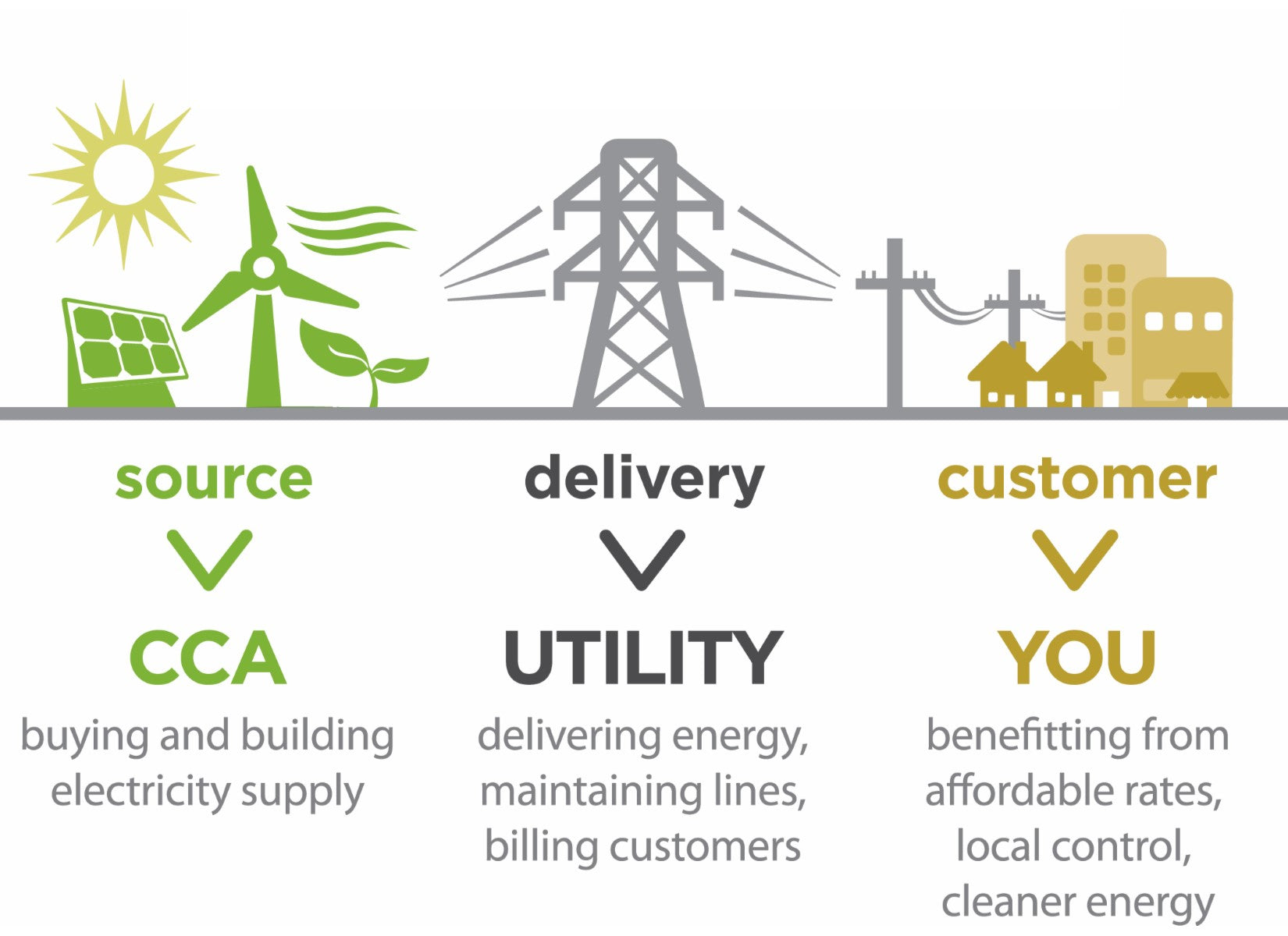 Montana Dakota Utilities:Pay Bill |Check Outages Map|Customer Service|Phone Number