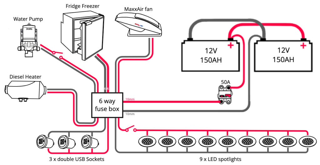 [Beginner'S Guide]: Campervan Wiring