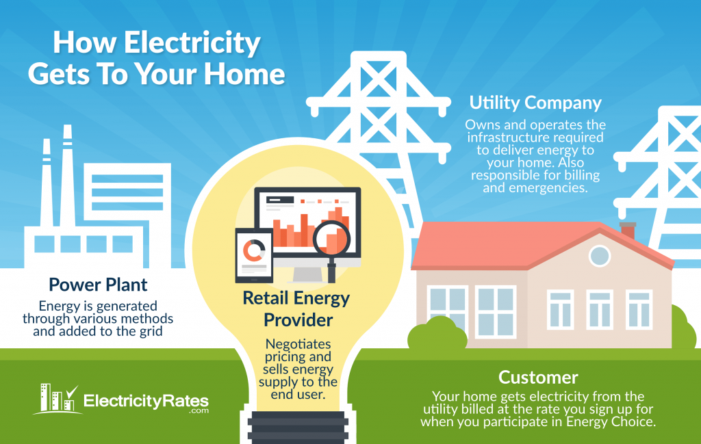 Can You Put Solar Panels On A Metal Roof?How To Install?