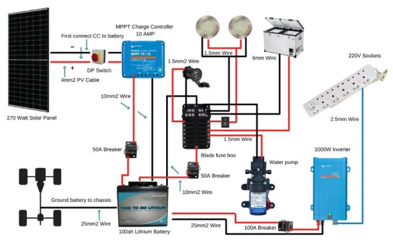 How to Create a Basic Solar Panel Wiring Diagram?